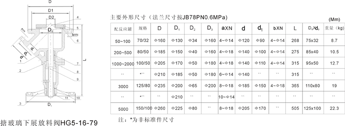 下展搪玻璃放料閥